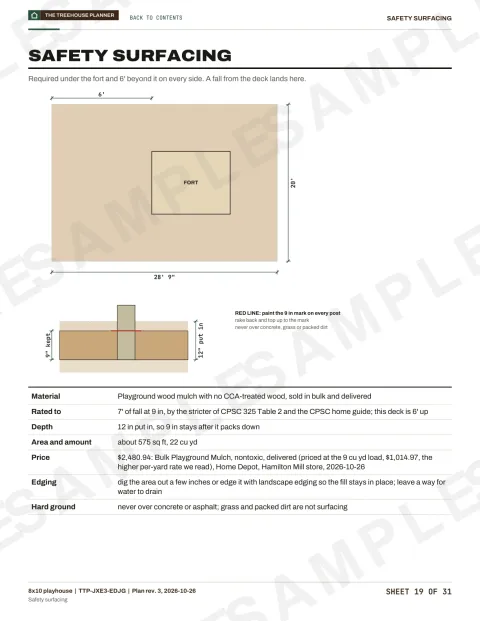 A sample sheet from the plan for the 8x10 raised playhouse: safety surfacing